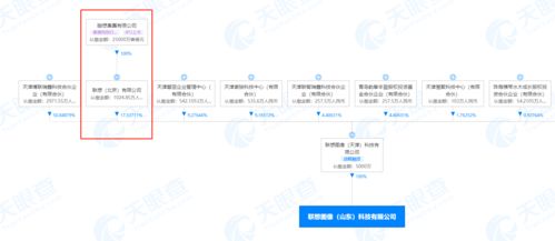 聯(lián)想圖像注冊(cè)資本5000萬(wàn)成立科技新公司，強(qiáng)化網(wǎng)絡(luò)技術(shù)服務(wù)布局