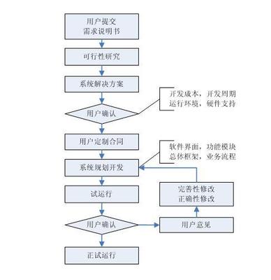 北京頂尖軟件開發(fā)公司推薦 品質(zhì)與技術(shù)兼?zhèn)渲x